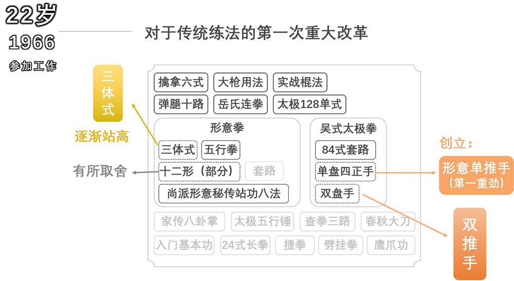 22岁 拷贝