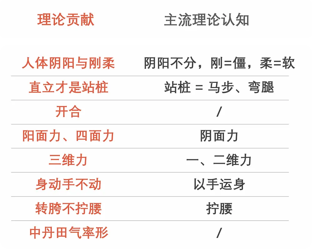 创新发展 理论贡献 拷贝
