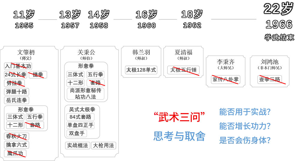 思考与取舍 拷贝
