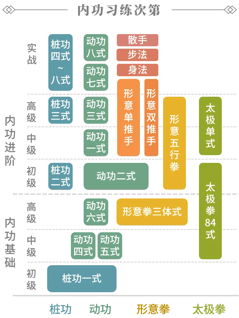 修炼次第 太极删除养正 拷贝