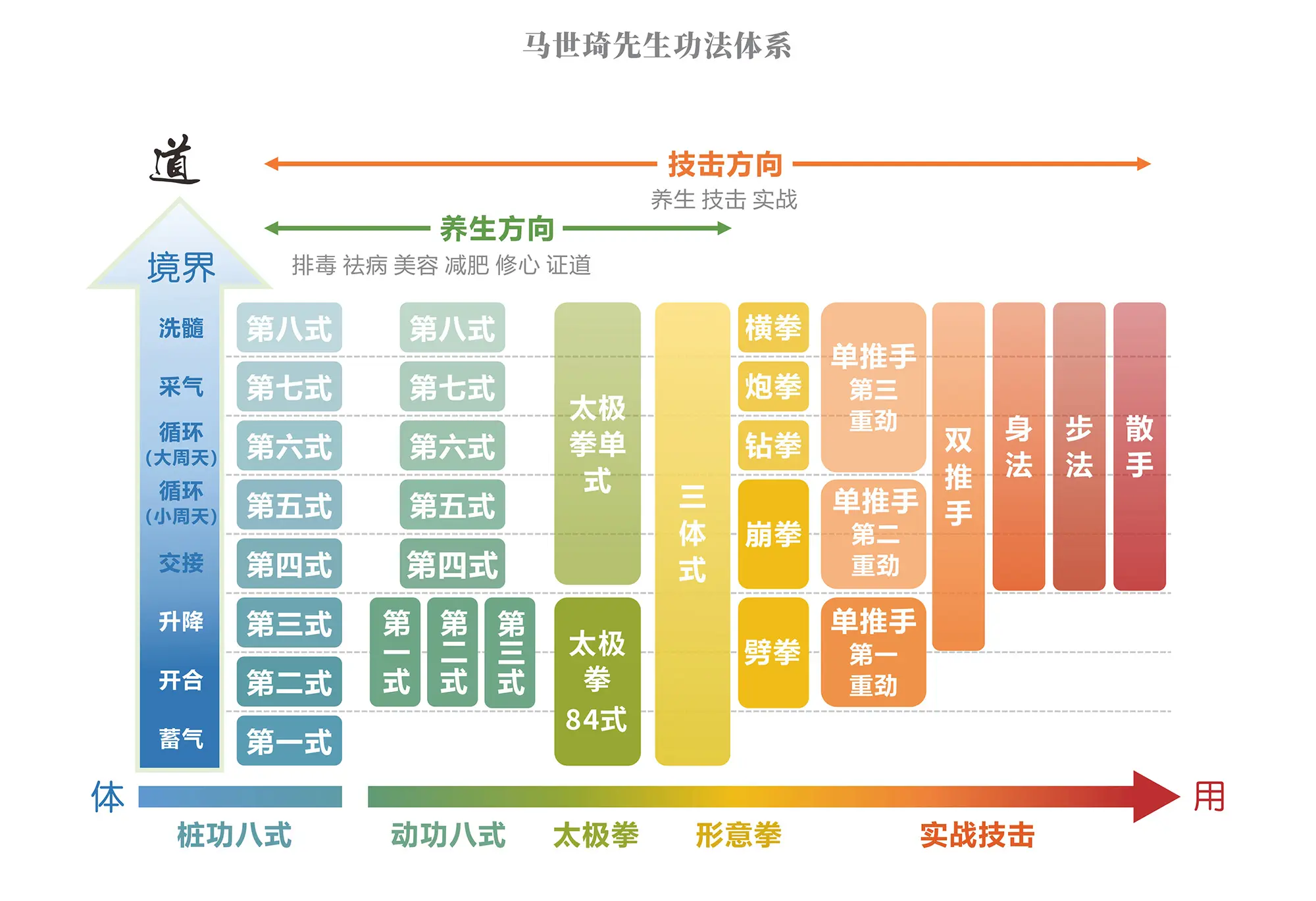 功法体系 拷贝
