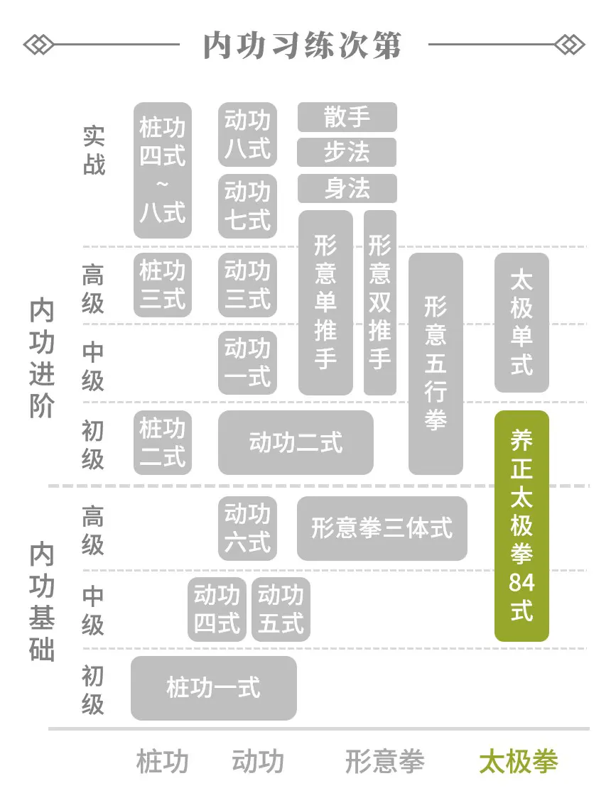 太极拳次第