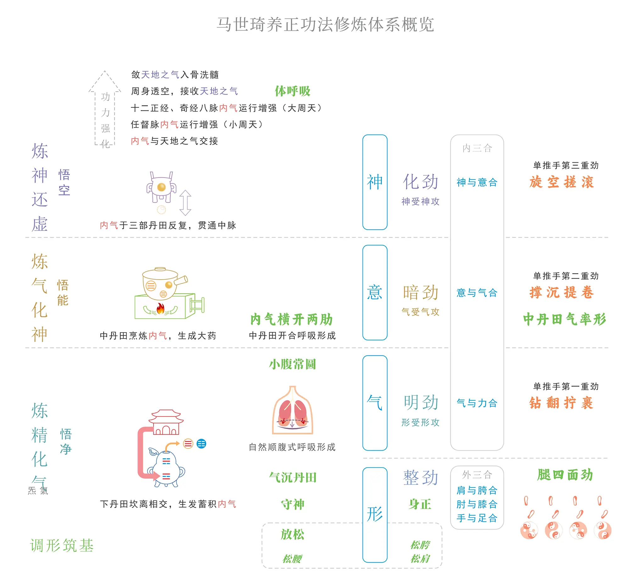官网 修炼体系概览（无边框） 2000