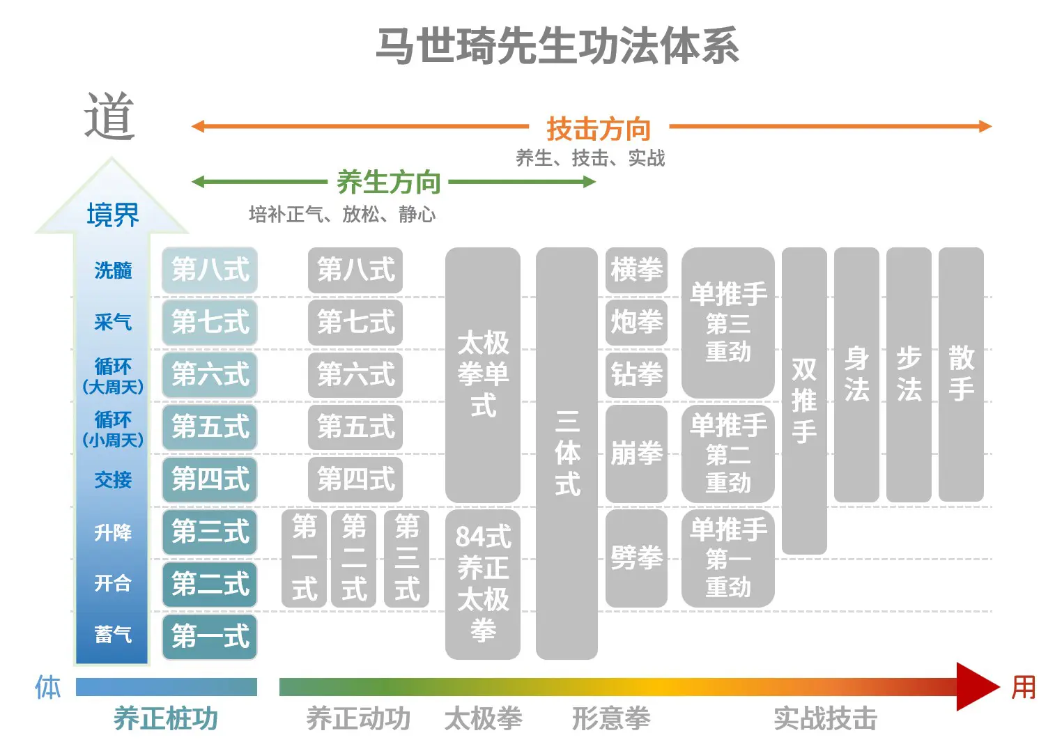 桩功八式体系位置 拷贝webp