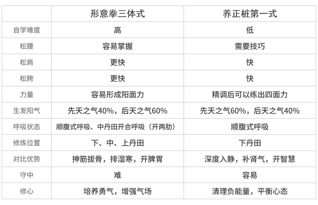 桩功对比2