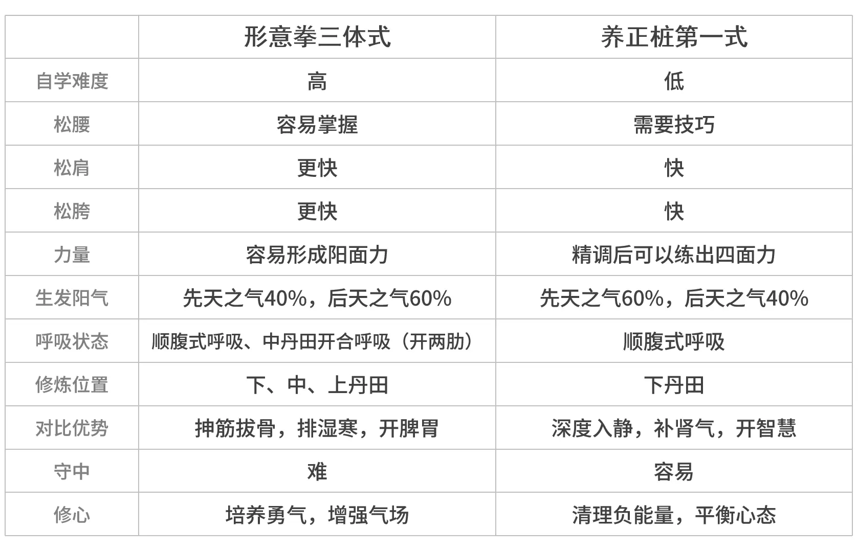 桩功对比2