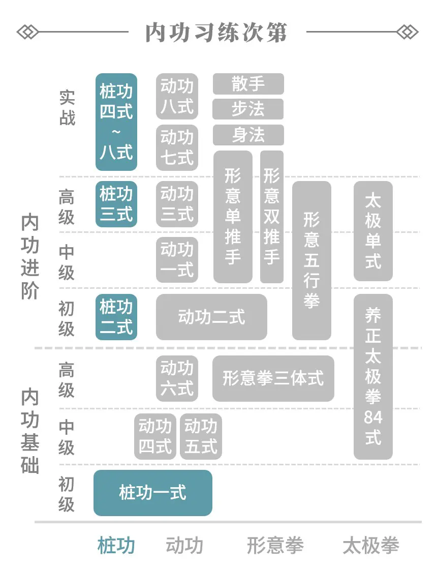 站桩习练次第 拷贝