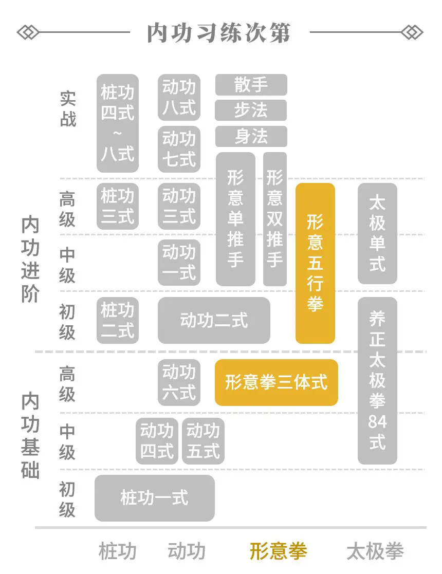 次第 webp